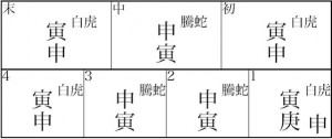 庚寅七局